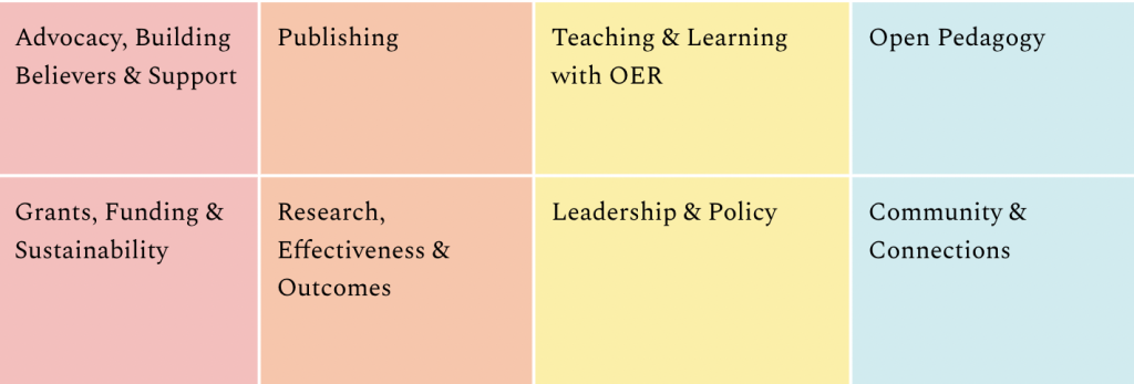 Open Educational Resource (OER) Guide